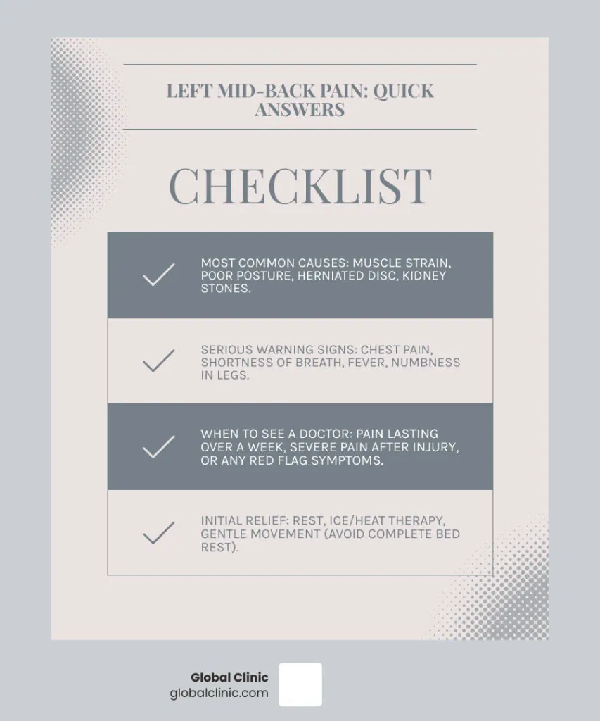 Left mid-back pain checklist: common causes, warning signs, when to see a doctor, initial relief
